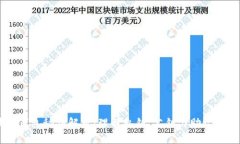 区块链钱包秘钥解析：理