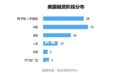 思考的标题及关键词如何