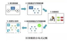 如何选择虚拟币钱包：服