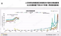标题  以太坊钱包如何选择