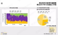 如何找到GEC平台中的USDT钱