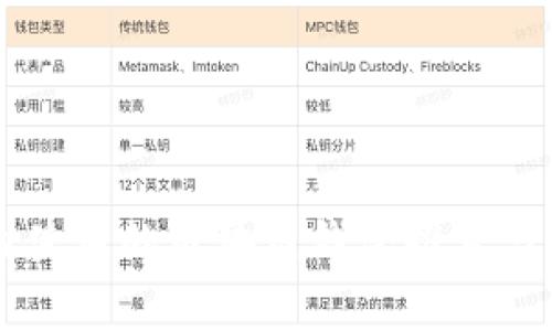 国内使用的区块链钱包推荐与分析