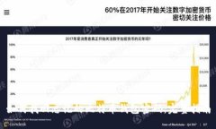 如何找回忘记的比特币钱