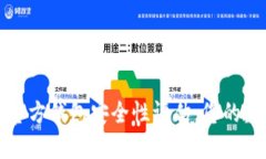 标题: 比特币官方钱包安全