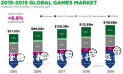 2023年全球虚拟币钱包排行