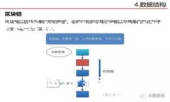 ```xml biaoti 如何找到比特币