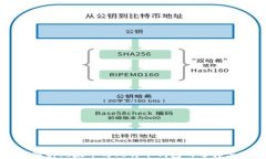 全面解析比太币与比特币
