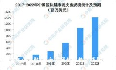 tpWallet口令详解：安全与便