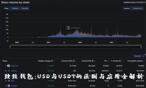 鼓鼓钱包：USD与USDT的区别与应用全解析