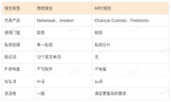 标题: 如何使用他人身份证