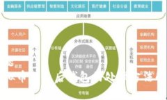 标题  虚拟币分叉后钱包的