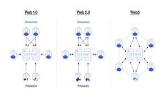  biaoti USDT 钱包地址解析与