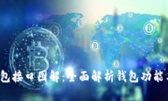 区块链钱包接口图解：全