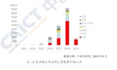 tpWallet下载最新版本，安全