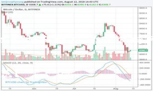 注意：关于任何形式的盗币行为，我们都不予以支持和推广。为了保持网络安全和用户的合法权益，请遵守法律法规。


tpWallet 盗币复制地址大揭秘：如何安全防范？