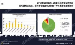 如何选择和管理比特币钱