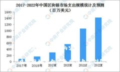 以下是您请求的内容： 中