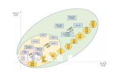 比特币在币印钱包的交易