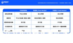 如何识别和防范钱包虚拟币骗局：全面解析与指