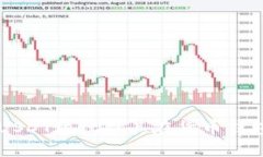 标题  深入解析USDT协议及