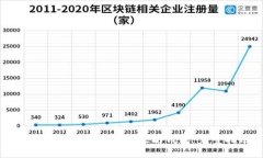 如何将代币提取到以太坊