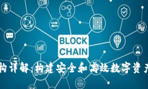 区块链钱包架构详解：构建安全和高效数字资产管理解决方案