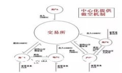 2023年便宜的虚拟币钱包推