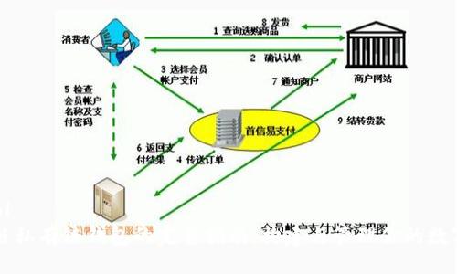 ```xml
区块链私有链钱包的完整指南：构建与管理你的数字资产