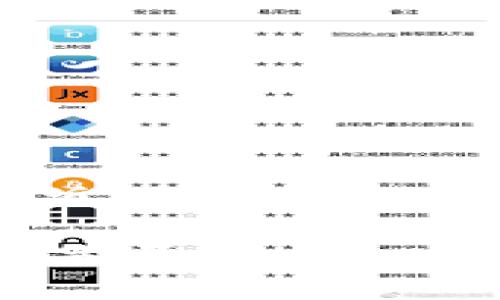 编写一个接近且的标题

以太坊钱包是否支持AE（阿尔托币）？