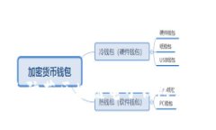 如何识别和防范区块链电