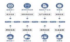 区块链加密狗钱包：安全
