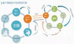 如何在TP钱包中使用USDT设