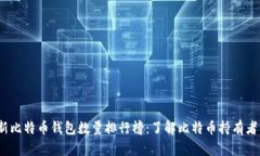 2023年最新比特币钱包数量