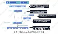 如何选择和使用3开头的比