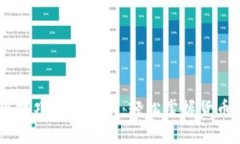 USDT提现技巧全面解析：轻
