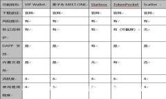 八年前的比特币钱包：回