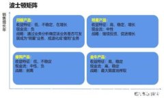 投资人工智能与区块链的