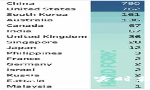 区块链钱包代币行情查询：实时获取加密资产动态