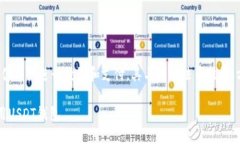 买USDT哪个好用？2023年值得
