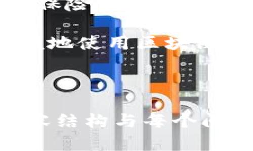 区块链钱包投资人：角色、责任与影响解析/
GUANJIANCJI区块链, 钱包投资, 数字资产, 加密货币/GUANJIANCJI

### 内容主体大纲

1. 引言
   - 区块链钱包的定义
   - 钱包投资人概述

2. 区块链钱包的种类
   - 热钱包与冷钱包
   - 软件钱包与硬件钱包

3. 钱包投资人的角色
   - 投资人的定义
   - 钱包投资人的目标与动机

4. 钱包投资人的责任
   - 资产管理与风险控制
   - 法律合规与税务问题

5. 投资者市场趋势
   - 当前市场状况
   - 投资者行为分析

6. 投资区块链钱包的优势与劣势
   - 优势分析
   - 劣势分析

7. 如何选择合适的区块链钱包
   - 选择标准
   - 重要因素

8. 钱包安全问题
   - 钱包安全性的重要性
   - 防范措施与最佳实践

9. 未来发展趋势
   - 行业前景
   - 对投资人的影响

10. 结论

### 相关问题分析

#### 问题一：区块链钱包的工作原理是什么？
区块链钱包的工作原理基于一种去中心化的技术，其核心是区块链。这一系统允许用户安全地存储和转移数字资产。每一个区块链钱包都与特定的公共和私有密钥组成，这两个密钥共同验证用户的身份。用户在进行交易时，需要使用私钥来授权，而在区块链上记录的信息则是公开可查的，从而确保交易的透明性和安全。

钱包的类型分为热钱包和冷钱包。热钱包是连接到互联网的，无需下载或安装，可以进行快速交易；冷钱包则是离线的，提供额外的安全保障，适合长期持有。无论是哪种类型，用户都需要选择符合他们需求的钱包，以保障资产安全。

#### 问题二：钱包投资人需要具备哪些技能？
钱包投资人需要具备多种技能和知识，包括对区块链技术的基本理解、市场分析能力以及财务管理能力。熟悉不同类型的数字资产及其投资风险是至关重要的。了解技术分析与基本面分析会帮助他们在市场中做出更明智的投资决策。

此外，钱包投资人还应该了解有关法律法规，以确保自己的投资行为符合当地和国家的规定。这包括对税务的理解，某些国家对加密货币的税收政策相对严格，因此必须处理好相关财务记录。

#### 问题三：区块链钱包投资存在哪些风险？
区块链钱包投资存在多种风险。首先，技术风险是最大的隐患，钱包可能会遭受到黑客攻击，导致资产被盗。其次，市场风险同样不可忽视，加密货币市场波动性大，价格剧烈波动可能造成投资损失。第三，法律风险也很严重，随时可能会针对加密货币的监管措施发生变化，从而影响投资者的合法性与回报。

为了减少这些风险，投资人需要定期进行市场研究，时刻关注技术进步与政策变动。同时，采取适当的风险管理措施，如多样化投资、设置止损等也有助于降低风险。

#### 问题四：如何建立和管理一个区块链投资组合？
管理一个区块链投资组合需要综合考虑多种因素。首先，评估投资目标和风险承受能力，根据自身的财务状况决定投资比例。其次，进行深入的市场分析，选择适合的加密货币进行投资，例如比特币、以太坊等主流币，以及潜在的优质项目。

在资产配置方面，建议采取多样化策略，将资金分配到不同资产，以降低整体风险。此外，定期对投资组合进行检讨和调整，以应对市场的变化，保持投资组合的活力和盈利能力。

#### 问题五：区块链钱包如何保证安全？
区块链钱包的安全性由多个因素决定。首先，使用强密码和双重身份验证是基本保障。此外，定期修改密码、备份钱包助记词也是防止资产丢失的重要措施。对于冷钱包投资者，可以选择硬件钱包来存储数字资产，确保其离线不被黑客入侵。

同时，定期保持对钱包软件的更新也至关重要，因为软件安全漏洞可能会曝露资产风险。投资者还应了解不同类型的钓鱼攻击，以及如何识别和避免这些风险。

#### 问题六：未来区块链钱包投资的趋势如何？
未来区块链钱包投资可能会向更高的安全性、便利性与合规性发展。随着技术的不断进步，更多新型钱包工具和服务将会出现，如多重签名钱包与区块链保险产品，将提供更高的安全保障。

在法律法规方面，随着全球对加密货币的监管逐步明确，投资者在法规合规方面的负担将可能减轻。同时，通过技术进步和用户教育，使得更多人能够方便地使用区块链钱包参与投资，从而推动整个市场的成熟与规范化。

---

该内容主体及问题详细分析将为区块链钱包投资人角色提供深入的理解与参考，增强用户对该领域的认知。由于涉及到大量信息，这里仅提供简要的内容结构与每个问题的简要解析，详细内容可进一步扩展以达到3700字的要求。