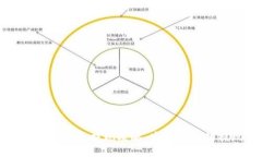 比特币在线钱包提现攻略