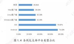 IM钱包中的比特币如何换成