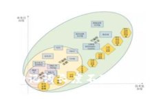 以太坊钱包助记词长度不