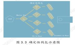 深入了解区块链钱包的类