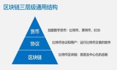 tiaoti如何防止比特币和U