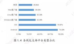 USDT提币矿工费详解：影响