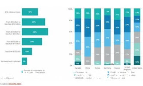  
比特币硬钱包详解：安全存储的最佳选择