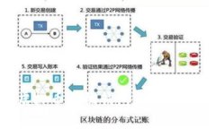 用户如何选择合适的虚拟