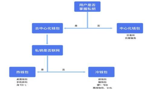   
USDT钱包收款地址与ETH的关系：全面解析