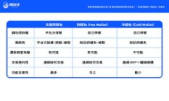 比特币Core钱包安装详细指